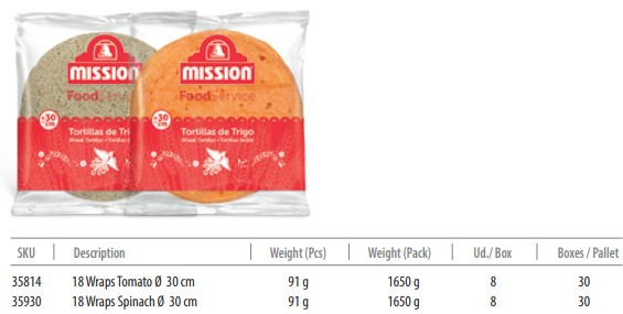 Mission FoodService
