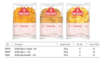 Mission FoodService